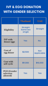 International Surrogacy Agency | IVF & Surrogacy Services