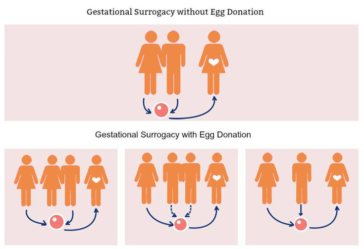 surrogacy in kenya