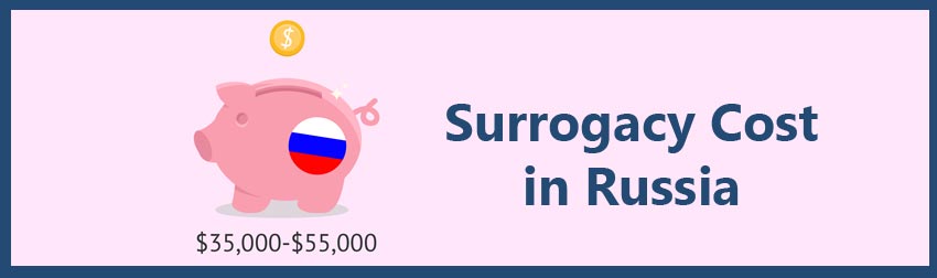surrogacy cost in Russia